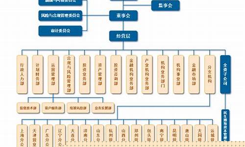 期货公司分支机构(期货营业部和分公司的区别)_https://www.czytfl.com_期货价格_第1张