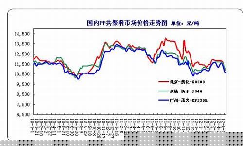 pp聚丙烯期货行情(pp聚丙烯管)_https://www.czytfl.com_期货交易_第1张