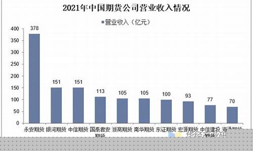 期货行业收入(期货行业收入分析)_https://www.czytfl.com_期货行情_第1张