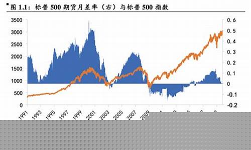 股指期货与股指关系(股指期货与期货的区别)_https://www.czytfl.com_期货交易_第1张