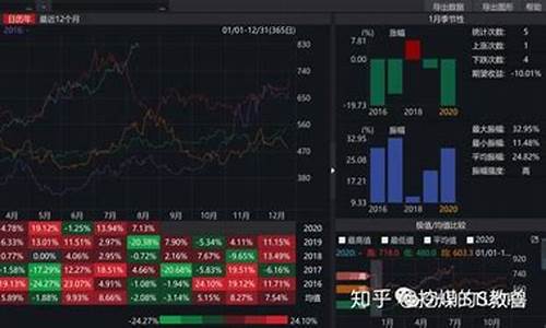 期货基本分析(期货基本分析的作用)_https://www.czytfl.com_期货交易_第1张