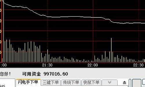 做空期货什么意思(期货的区别)_https://www.czytfl.com_期货价格_第1张