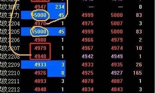 期货最近合约(期货合约行情)_https://www.czytfl.com_期货交易_第1张