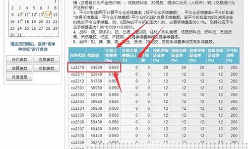 哪家期货公司的手续费低(哪家期货公司手续费低期货开户)_https://www.czytfl.com_期货_第1张