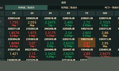 期货现量(期货的现量)_https://www.czytfl.com_期货_第1张