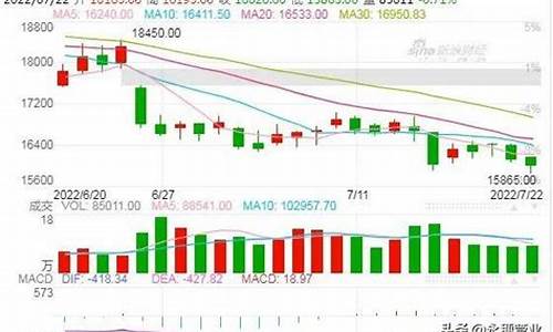 伦铜期货行情(今日铜价沪铜期货今日行情)_https://www.czytfl.com_期货价格_第1张