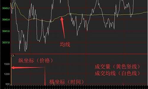 如何炒好期货(如何炒期货新手入门)_https://www.czytfl.com_期货价格_第1张