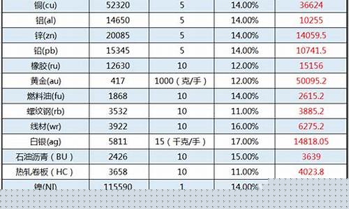 农产品期货一手多少钱(农产品期货要多少钱就可以玩)_https://www.czytfl.com_期货交易_第1张