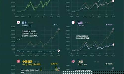全球股指期货(股指期货行情)_https://www.czytfl.com_期货价格_第1张