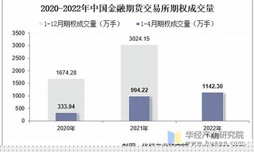 中国期权期货(中国期权期货交易所)_https://www.czytfl.com_期货价格_第1张