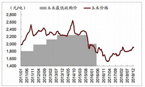 玉米的期货价格(2023年玉米期货价格)_https://www.czytfl.com_期货价格_第1张