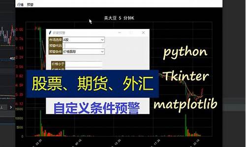 预警期货(期货预警app)_https://www.czytfl.com_期货行情_第1张