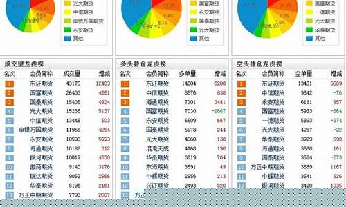 库存和期货(期货库存和现货库存)_https://www.czytfl.com_期货行情_第1张