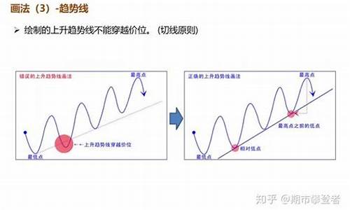 期货图解(期货 图表)_https://www.czytfl.com_期货行情_第1张