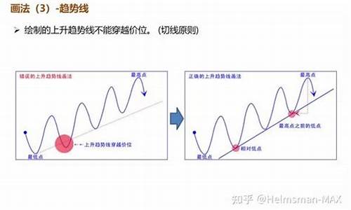 微期货技术(微期货新平台)_https://www.czytfl.com_期货交易_第1张