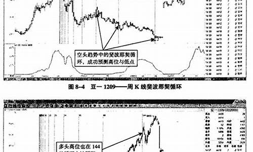 期货循环(期货循环周期理论)_https://www.czytfl.com_期货走势_第1张