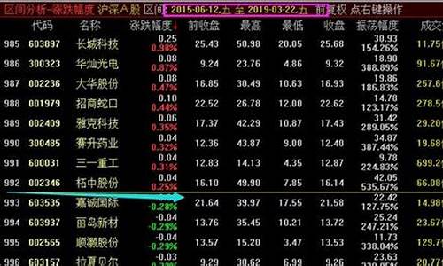宝鸡期货公司(宝鸡期货公司有几家)_https://www.czytfl.com_期货行情_第1张