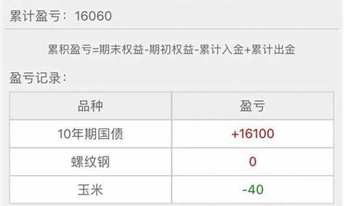 新手怎么玩期货(新手怎么玩王者)_https://www.czytfl.com_期货走势_第1张
