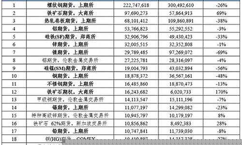 国内著名的期货公司(国内著名的传媒公司)_https://www.czytfl.com_期货交易_第1张