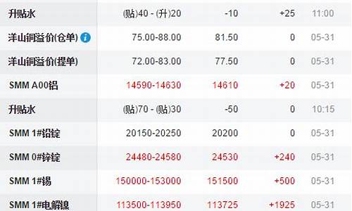 上海有色金属网期货(上海有色金属网期货铜价格)_https://www.czytfl.com_期货交易_第1张