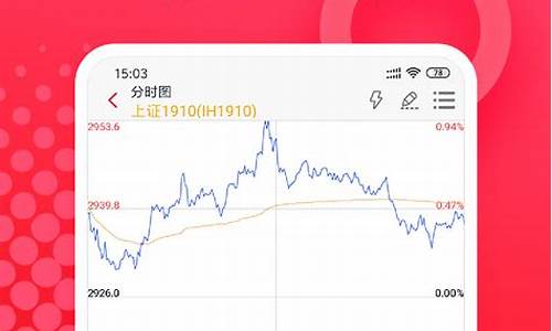 华安期货的怎么样(华安期货有限责任公司)_https://www.czytfl.com_期货走势_第1张
