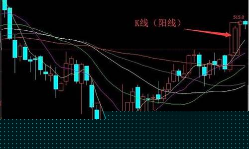 炒期货的技巧(炒期货的技巧 k线图)_https://www.czytfl.com_期货行情_第1张