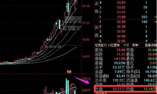 期货外盘内盘是什么意思(期货外盘大于内盘什么意思)_https://www.czytfl.com_期货交易_第1张