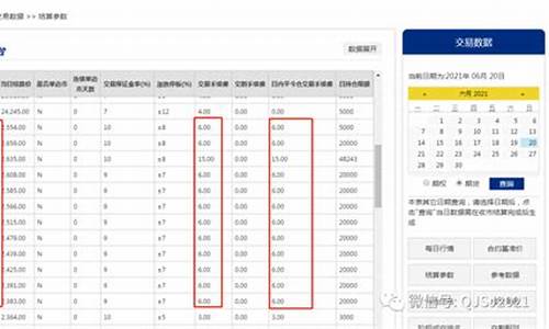 期货开户需要多少钱(期货开户需要多少钱费用)_https://www.czytfl.com_期货交易_第1张