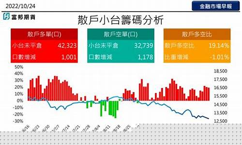 台股期货(台股期货小台多空)_https://www.czytfl.com_期货走势_第1张