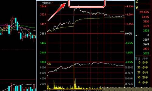 pvc期货怎么看(pvc期货k线图)_https://www.czytfl.com_期货交易_第1张