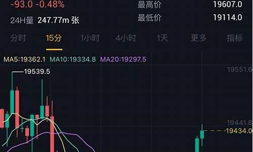 菲尔币期货行情(菲尔币今日行情)_https://www.czytfl.com_期货_第1张