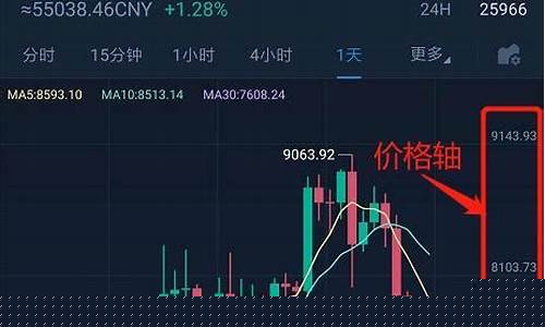 怎样玩期货(想玩期货怎么入手)_https://www.czytfl.com_期货走势_第1张