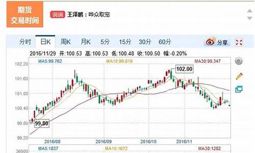 国债期货行情(国债期货行情分析)_https://www.czytfl.com_期货行情_第1张