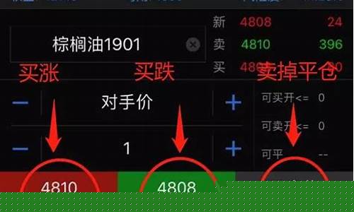 ih是什么意思期货(期货中ih是什么意思啊)_https://www.czytfl.com_期货走势_第1张