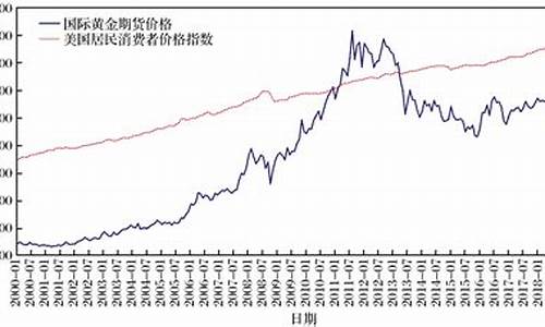 美国黄金期货指数(美国黄金指数)_https://www.czytfl.com_期货走势_第1张