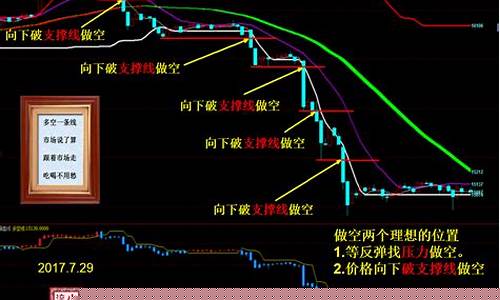 期货突破(期货突破一定会回踩吗)_https://www.czytfl.com_期货行情_第1张