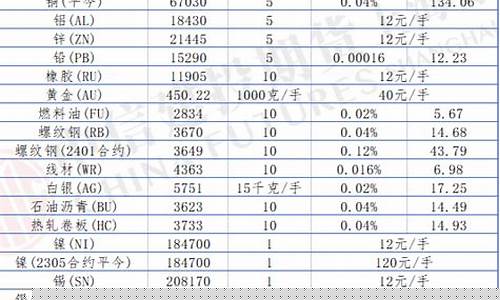 期货交易所手续费标准(期货交易手续费标准)_https://www.czytfl.com_期货走势_第1张