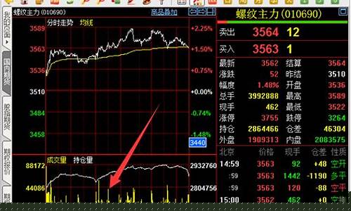 有夜盘的期货(有夜盘的期货早上9点如何开盘价成交)_https://www.czytfl.com_期货交易_第1张