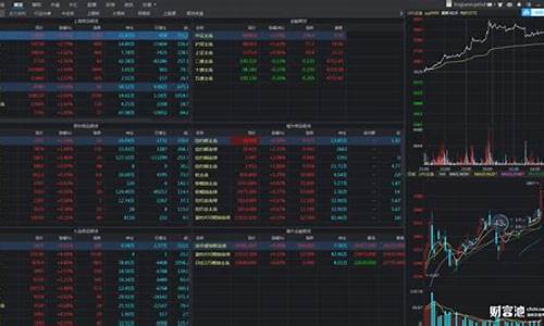 期货收费软件(期货收费软件哪个好)_https://www.czytfl.com_期货行情_第1张