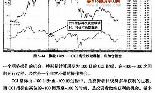 cci期货(cci期货回调)_https://www.czytfl.com_期货行情_第1张