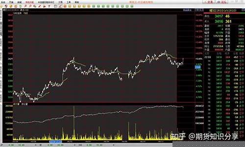 期货行情软件(期货行情软件排行)_https://www.czytfl.com_期货_第1张