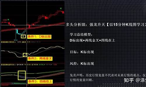 期货中多平(期货中多平多开空开双开什么意思)_https://www.czytfl.com_期货走势_第1张