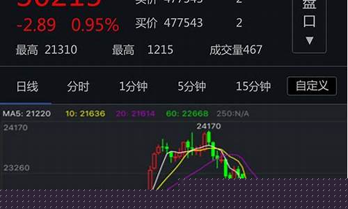 期货交易平台软件(期货交易平台软件哪个好)_https://www.czytfl.com_期货交易_第1张