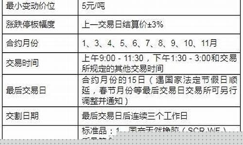 橡胶期货合约(橡胶期货合约最新消息新闻)_https://www.czytfl.com_期货行情_第1张