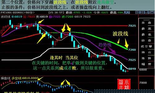 期货看指数还是主连(主连)_https://www.czytfl.com_期货交易_第1张