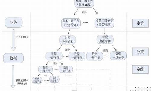 期货分级(期货交易分级结算)_https://www.czytfl.com_期货行情_第1张