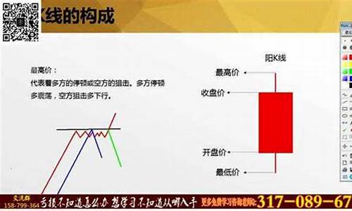 期货k线图基础知识(期货k线图入门图解)_https://www.czytfl.com_期货价格_第1张