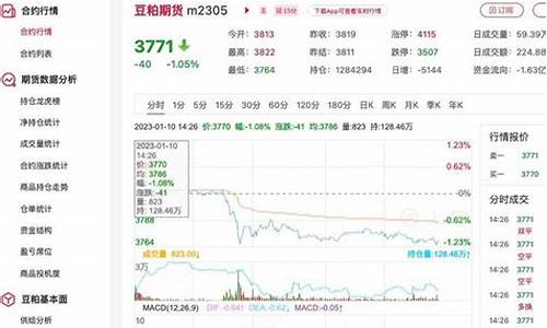 今日豆粕期货(今日豆粕期货最新价格)_https://www.czytfl.com_期货_第1张