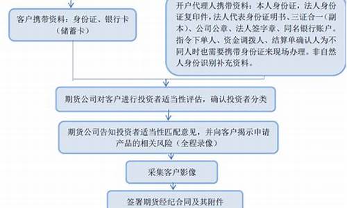 恒指期货开户流程(恒指期货)_https://www.czytfl.com_期货交易_第1张
