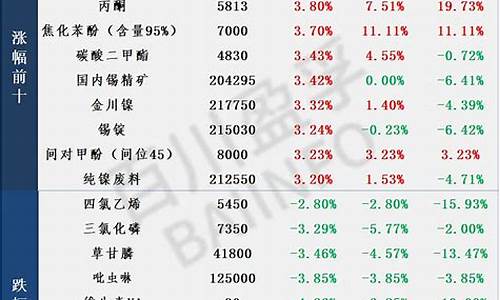 大宗商品期货行情(大宗商品期货行情查询)_https://www.czytfl.com_期货交易_第1张